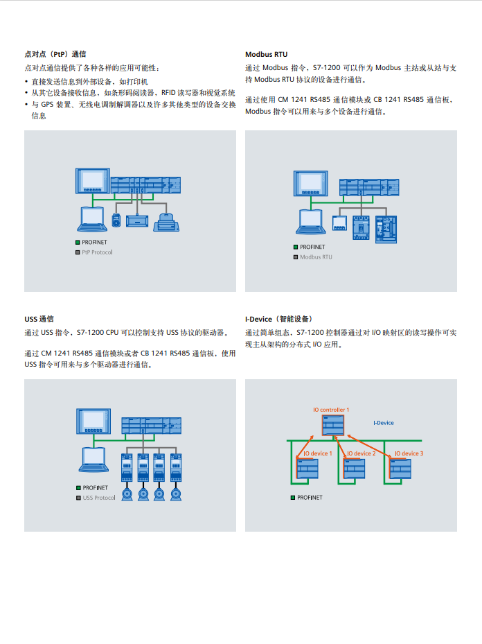 Siemens S7-1200 series product detailed parameters PLC module selection information Product overview