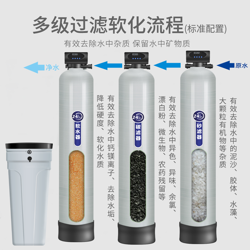 Large industrial softened water treatment and purification equipment Groundwater rural well water boiler Sediment impurities Scale filtration