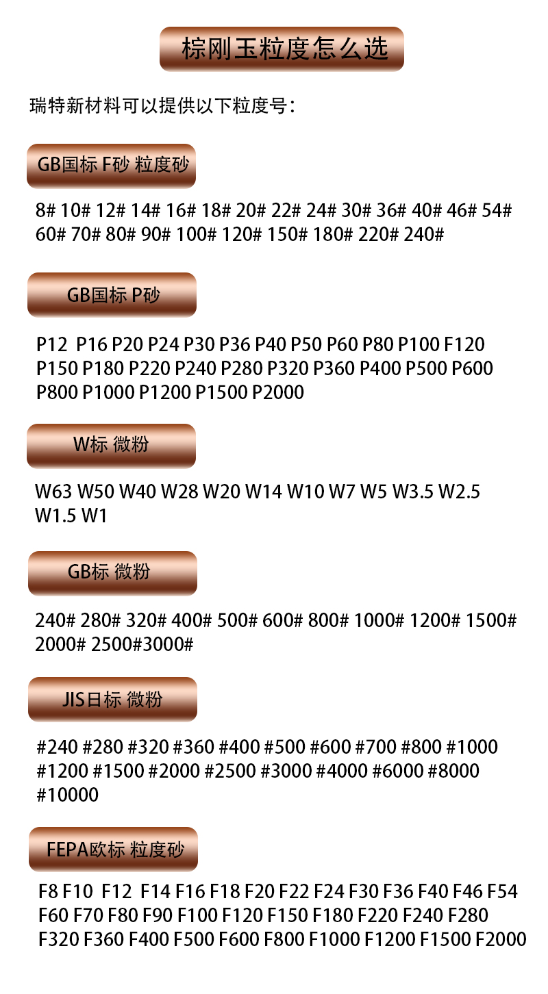 Ruite dust-free high hardness brown corundum sandblasting diamond abrasive 10-1500 # sandblasting machine for matching use