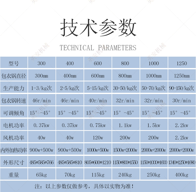 Stainless steel round pot granulator laboratory powder granulator chocolate film automatic coating machine