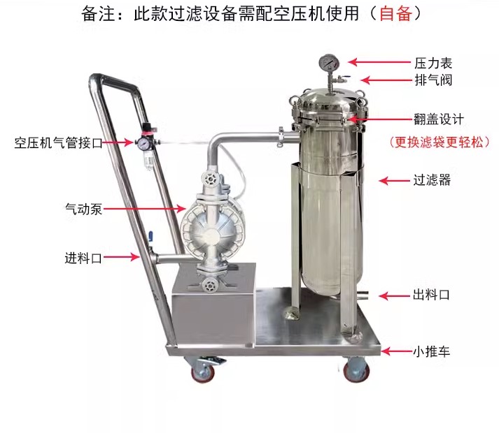 Bag type trolley filter, easy to move, precise filtration, and material selection; Accept customization