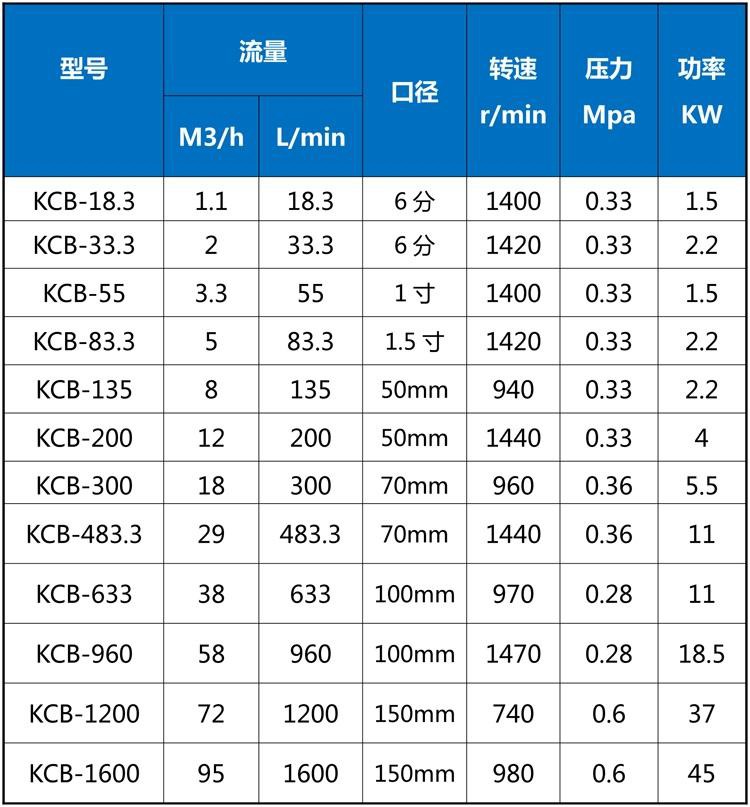 LQB asphalt insulation pump directly supplied by the manufacturer RCB asphalt pump 3QGB three Screw pump Yongsheng Pump