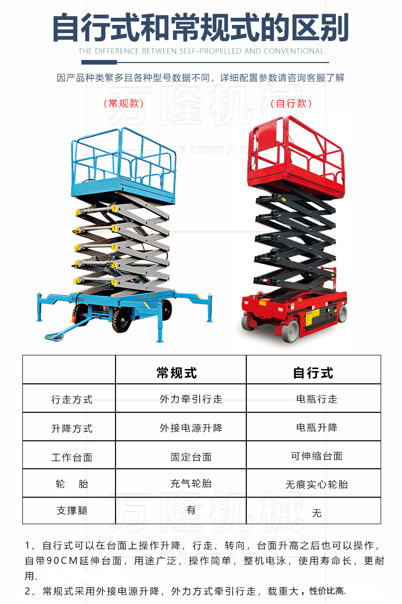 Fully self-propelled electric elevator, fully self-propelled lifting platform, high-altitude operation and climbing vehicle