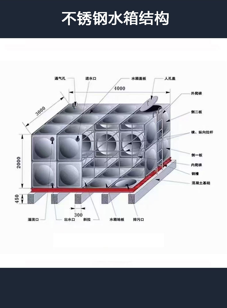 Glass fiber reinforced plastic water tank manufacturer's fire water storage equipment, prefabricated square water storage tank for roof fire protection