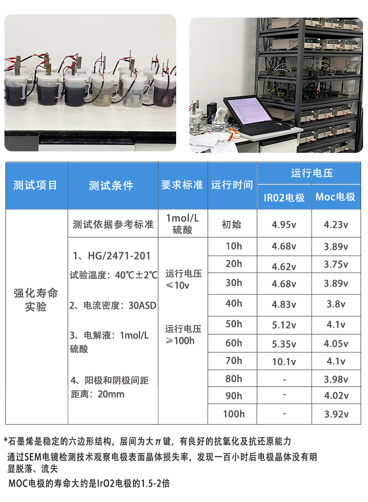 The specifications of titanium anode electrocatalytic oxidation titanium electrode plates for direct sewage treatment in Meimiao production are complete