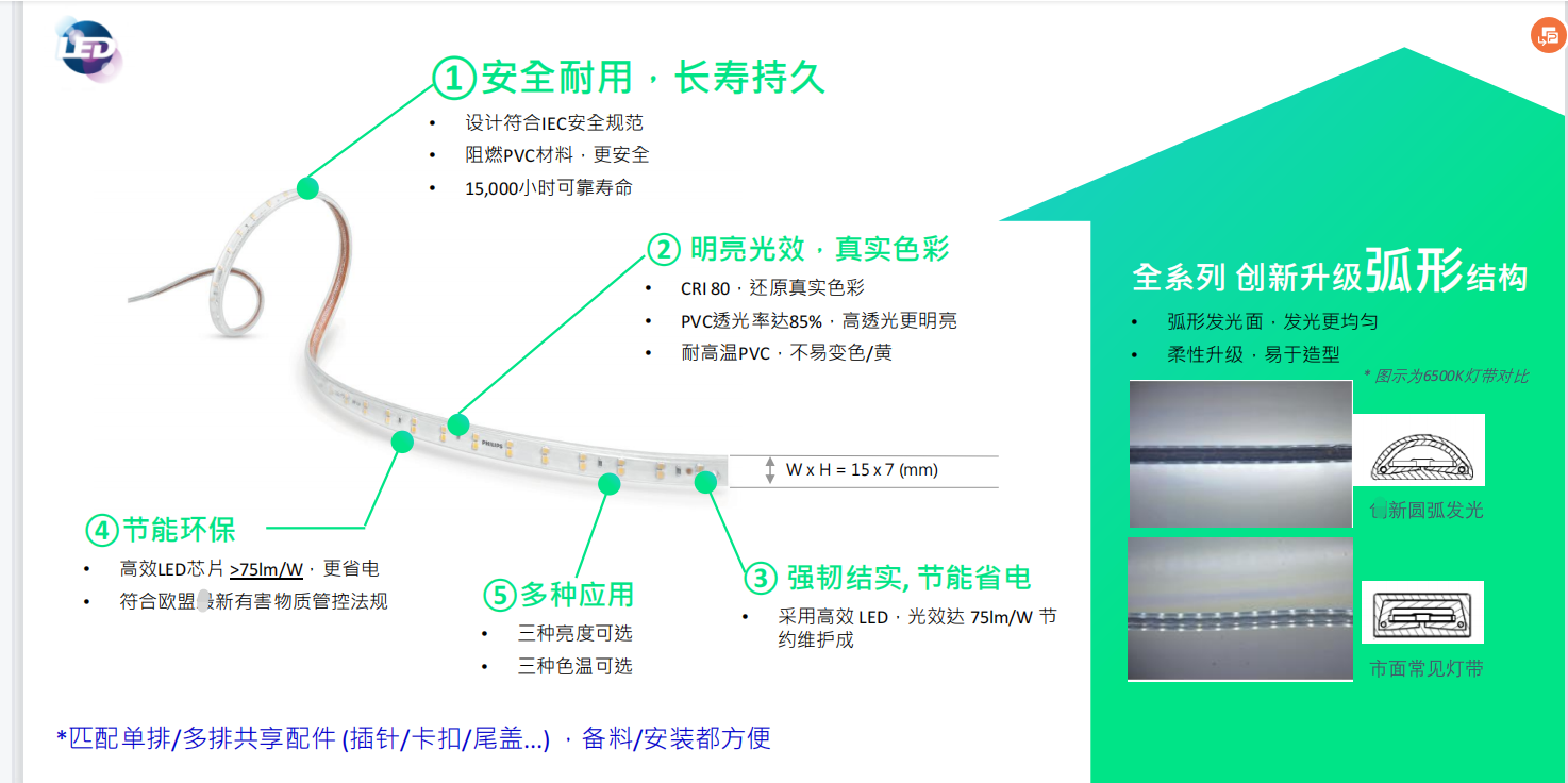 Philips Everbright LED High Voltage Light with 5W/7.5W/9W Corridor, Concealed Channel, Villa Color Display 80 220V