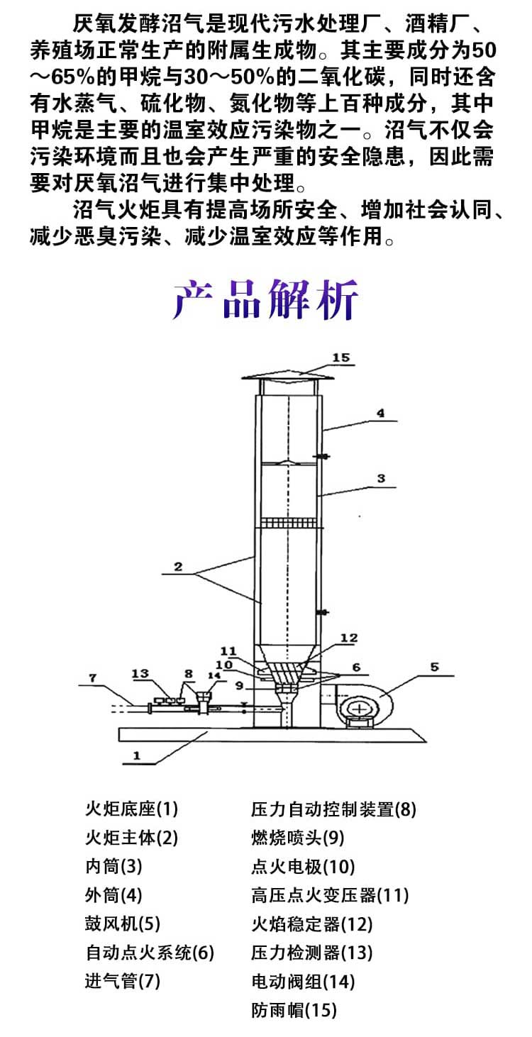 High altitude combustion discharge torch, internal combustion biogas torch, external combustion ignition device, for breeding farms