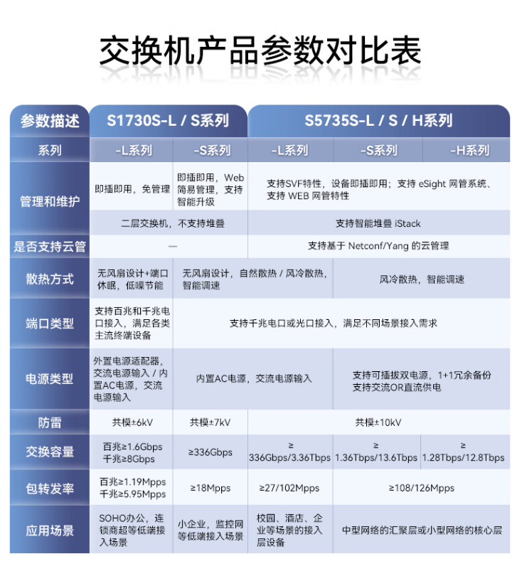 Shutong Smart Selection S1730S-L16TR-A Switch 16 Port Gigabit Enterprise Compatible 100Mbps Network Diverter