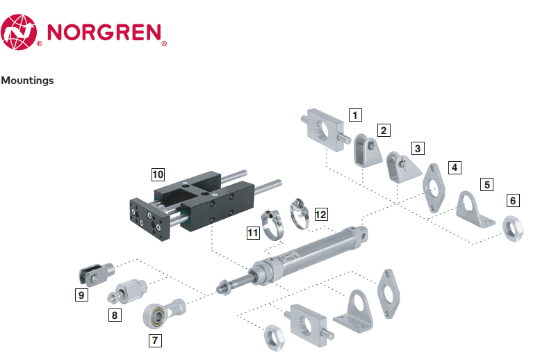 Norgren NORGREN actuator cylindrical cylinder RM/28020/MF/40 original special sale