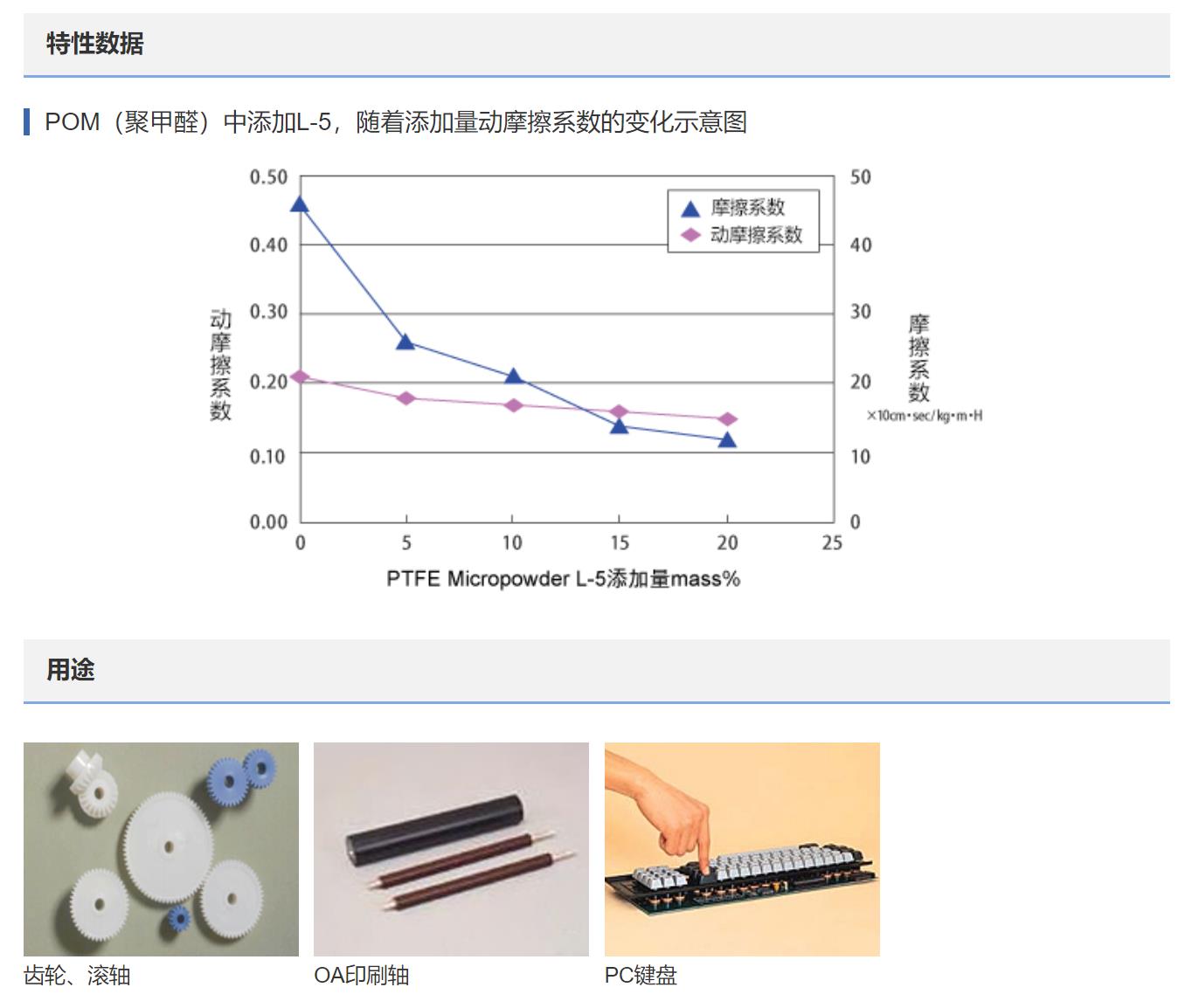 Dajin PTFE powder L-5 additive plastic solid lubricant improves lubrication and reduces wear