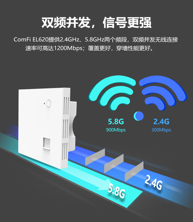 1200M embedded wall router, home hotel wifi, 100Mbps network port, 86 type POE wireless panel AP