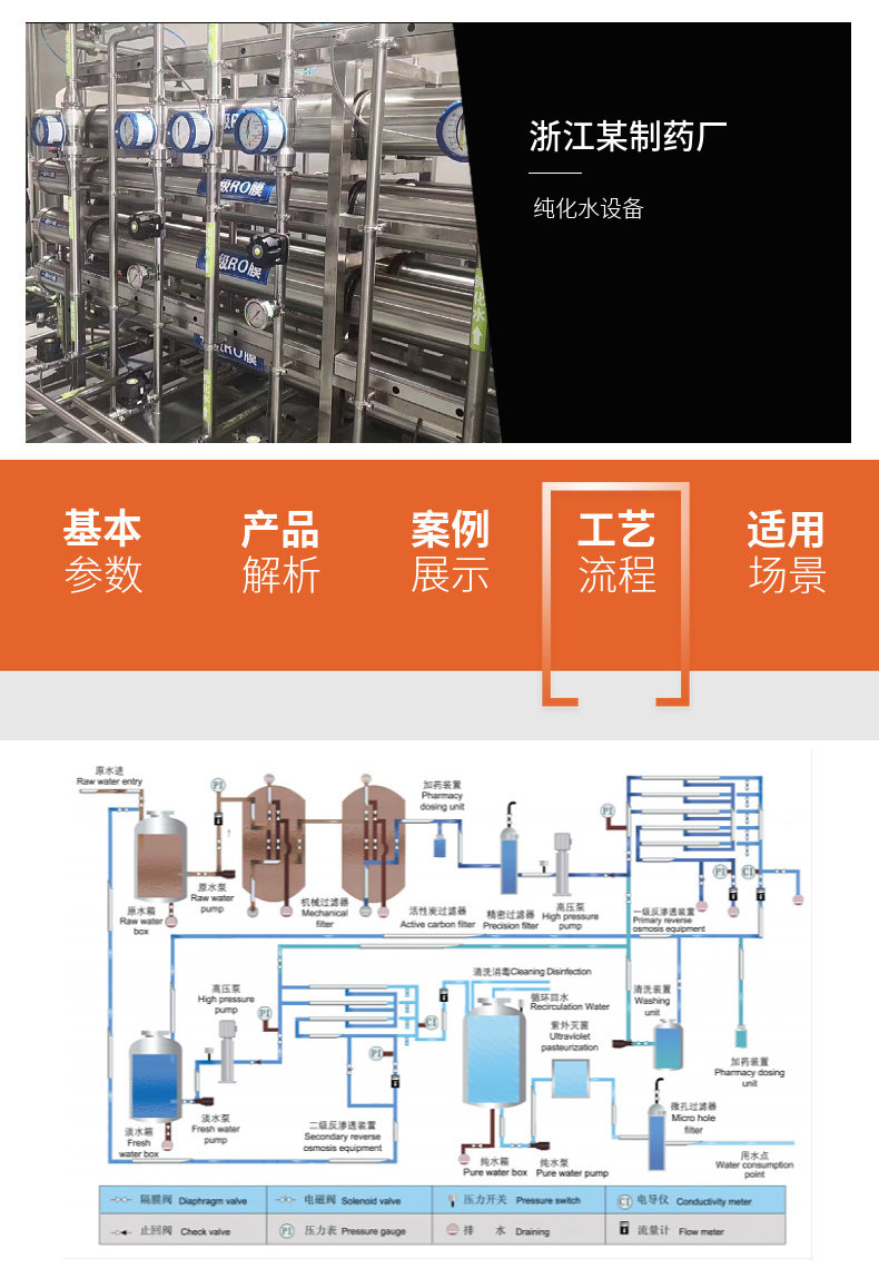 Secondary reverse osmosis device EDI chemical industry industrial water dedicated configuration membrane separation technology