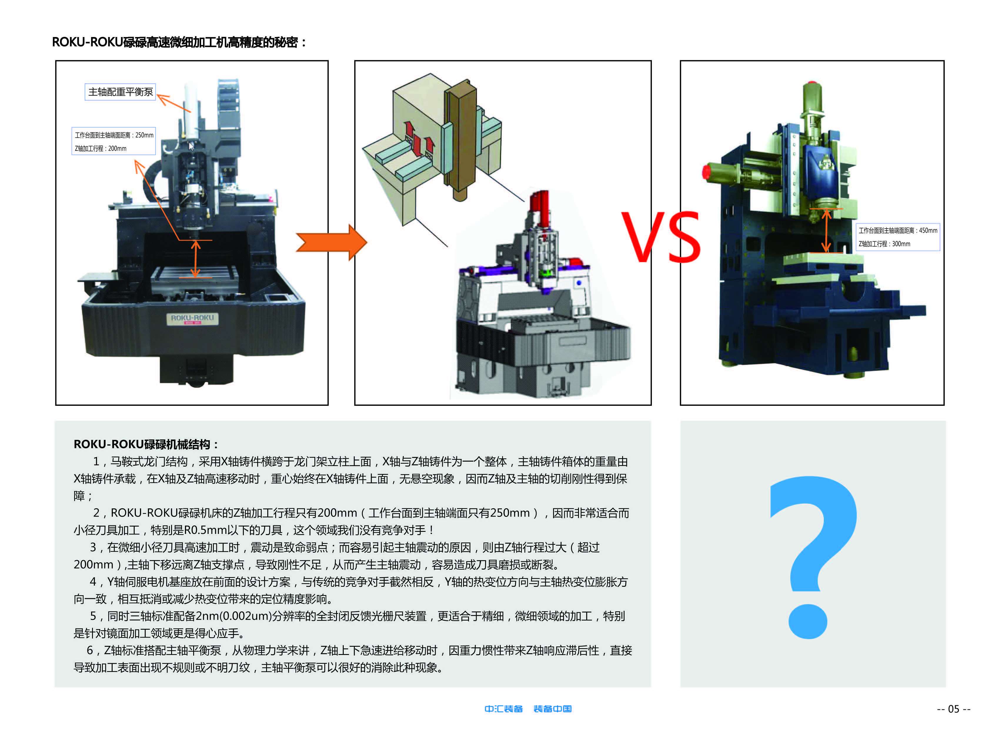 RokuRoku碌碌高速机