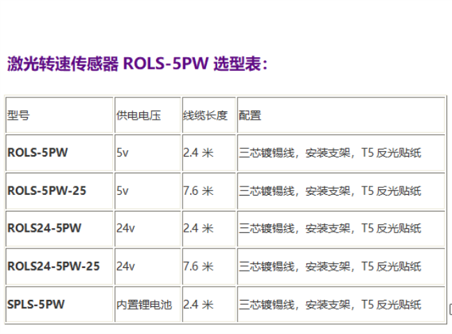 ROLS-5PW non-contact online speed laser speed sensor from Luyang, USA