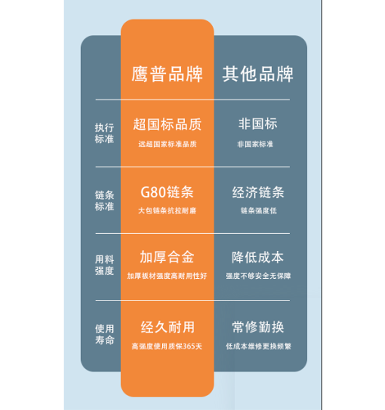 Design of Double Hook for Low Maintenance and Consumption of Operating Parts by Package Handling Pneumatic Elevator Manufacturers