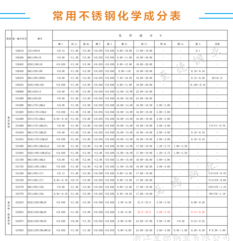 Zhide 2205 347H 316L 304 stainless steel heat exchange tube U-shaped bend coil heat exchange boiler tube