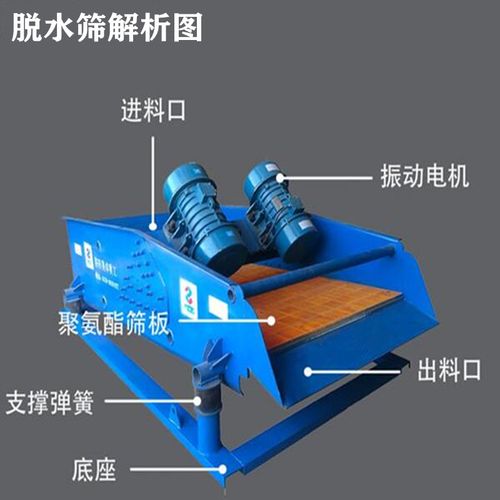 Dehydration vibrating screen, desilting and desanding vibrating screen machine, tailings desilting and straight line dewatering screen