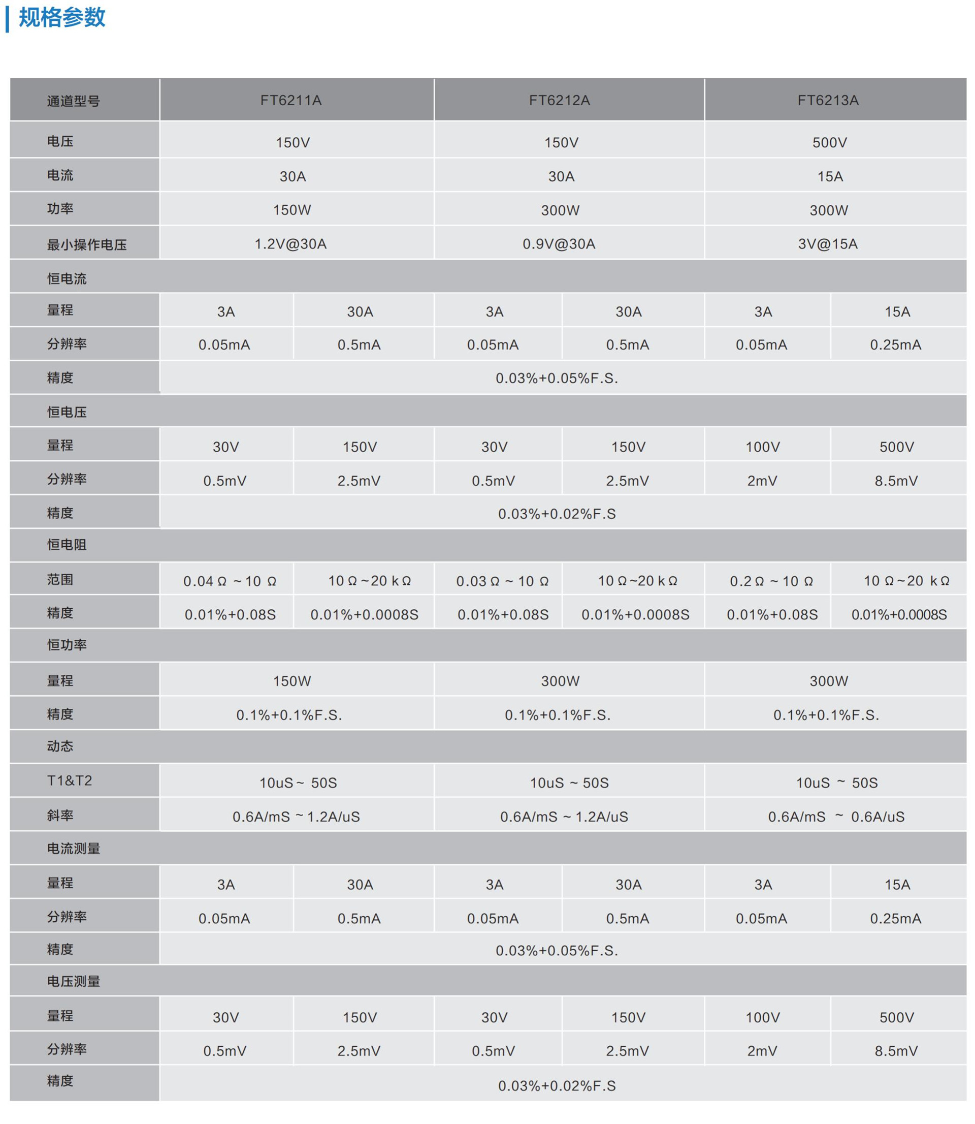 Faith FT6214A Power 300W Electronic Load CC.CV.CR.CP Four Load Modes