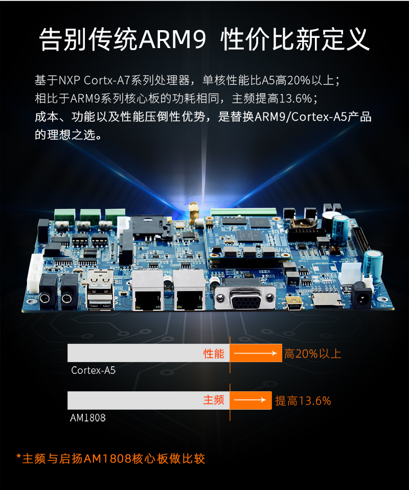 Qiyang NXP imx6ul cortex-a7 Industrial IoT Gateway Development Board Linux Embedded System