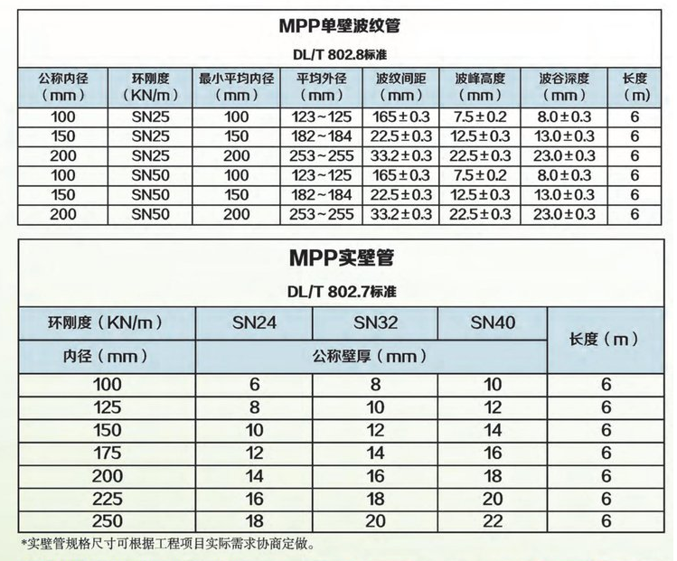 Power sheath engineering renovation Power cable protection pipe MPP corrugated pipe environmental protection pipe