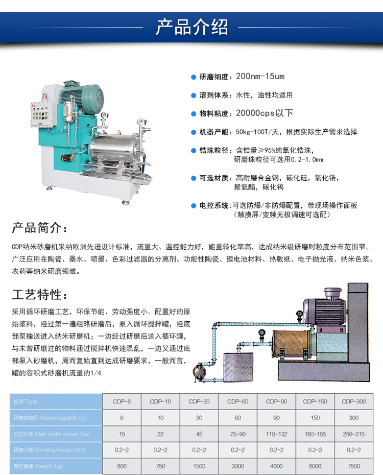 Tongguang Intelligent Nano Sander Chemical Magnetic Material Alumina Ball Mill Rod Pin High Flow Grinder