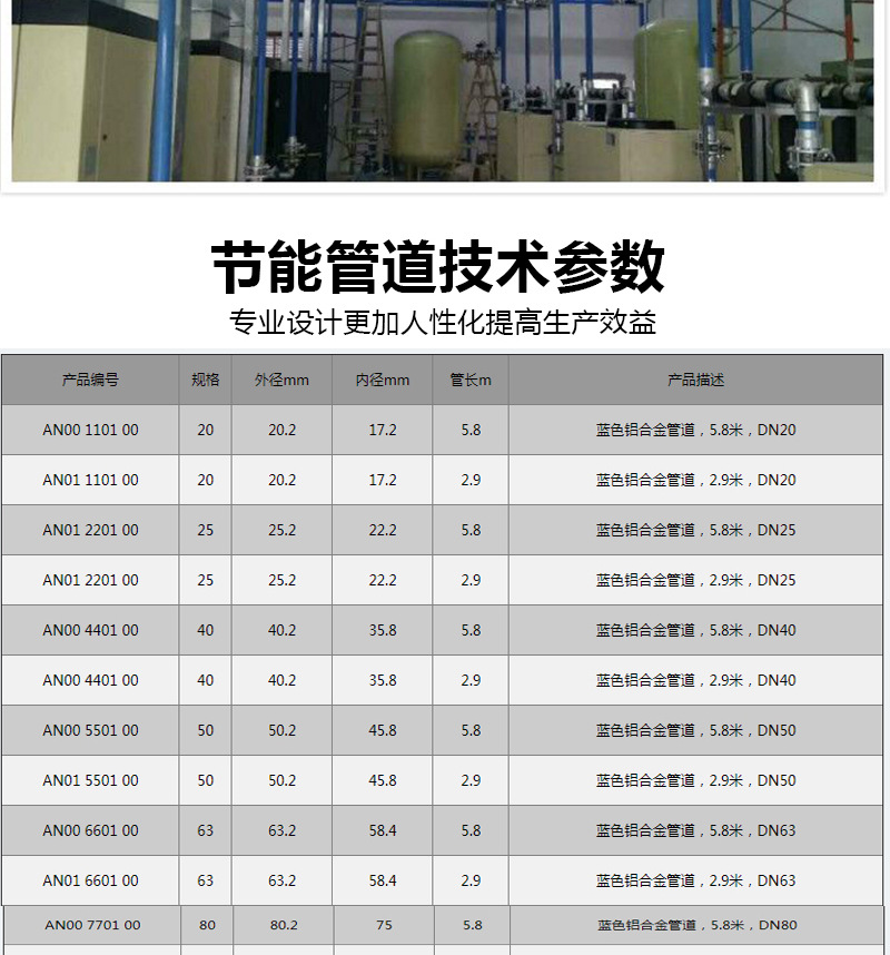 Modification of compressed air pipeline installation in Taijie Super Aluminum Alloy Pipeline Laboratory