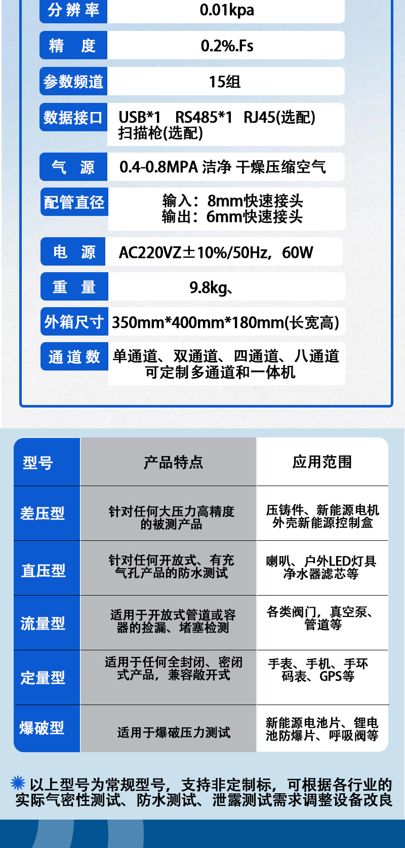 Manufacturer produces direct pressure waterproof and breathable plugs, testing breathable film, direct pressure tester, and airtightness tester