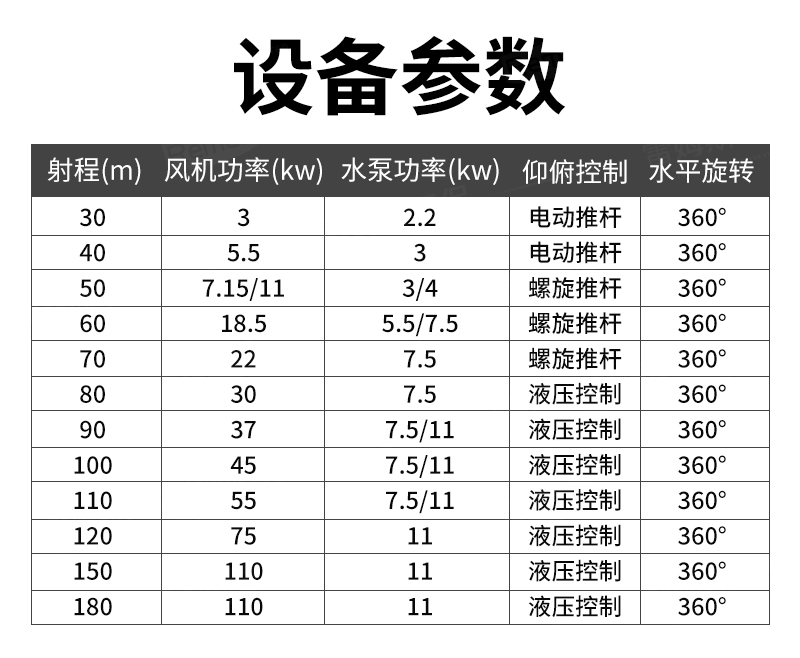 200 meter range dust removal equipment for Rems coal mine remote intelligent fog gun machine