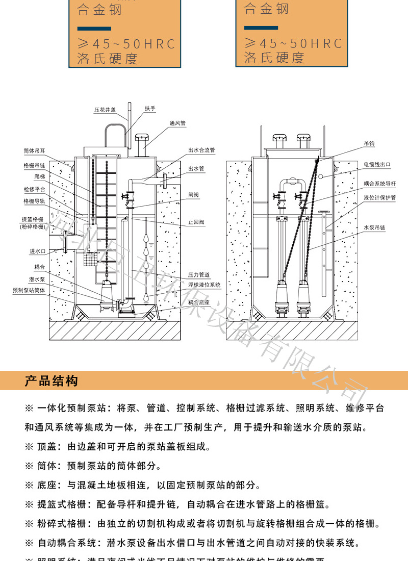 Remote Control of Prefabricated Pump for Elevating Sewage and Rainwater Pipe Network of Juwei FRP Integrated Pump Station