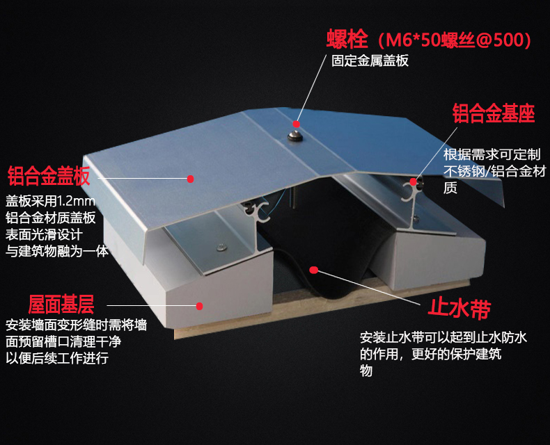 Haiyingping roof deformation joint series finished aluminum alloy roof Expansion joint RM/R-RM