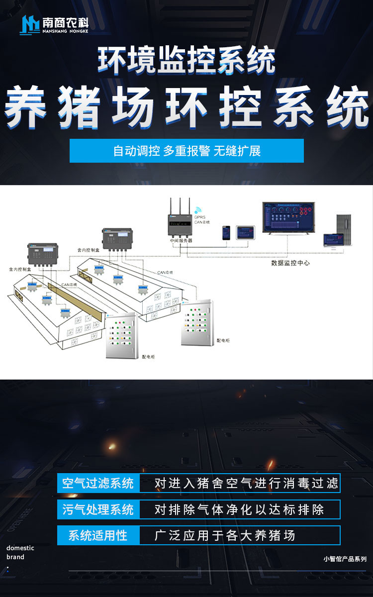 Environmental control system for pig farms, environmental controller for pig houses, intelligent environmental monitoring system, customized as needed