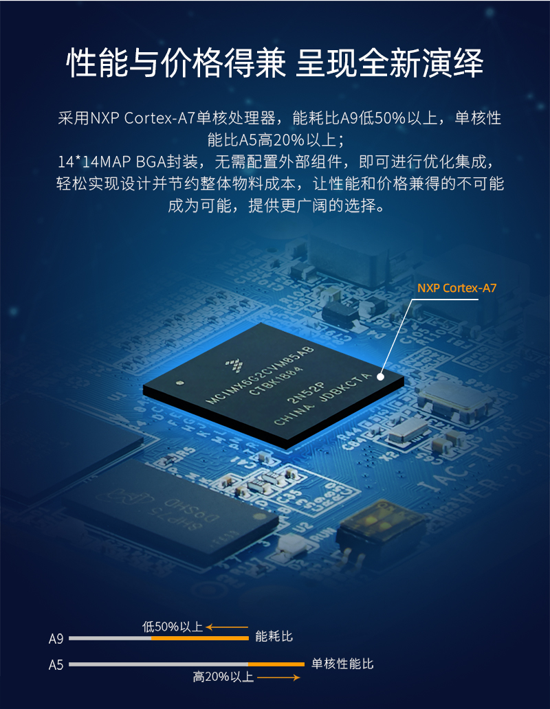 Qiyang NXP imx6ul Cortex-a7 Core Board Linux Embedded Development Industrial IoT Gateway