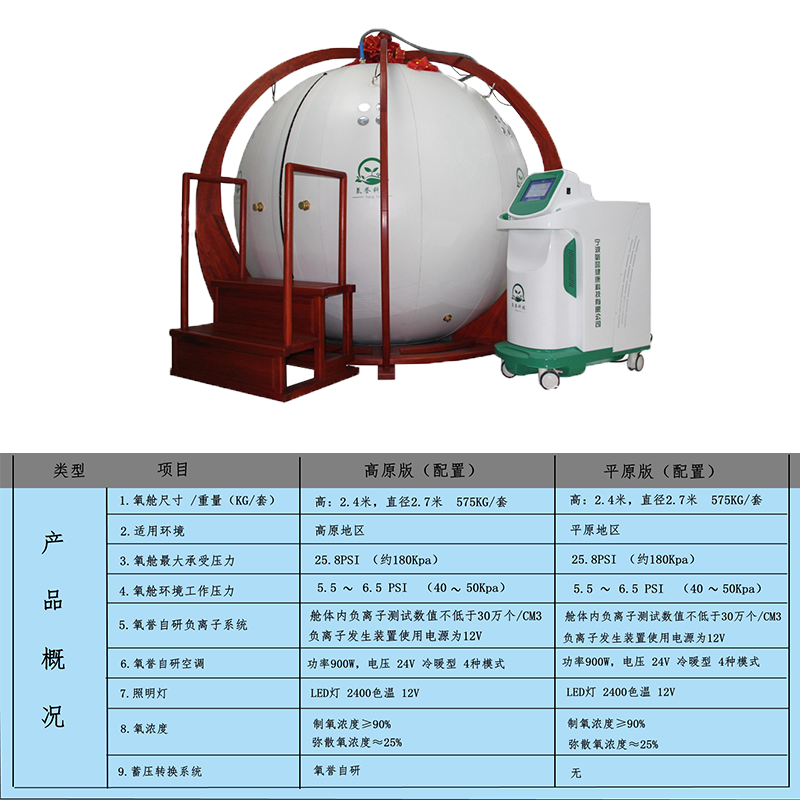 Oxygen Yu Newly Upgraded Four People Use Air Pressurized Cabin Household Software High Pressure Oxygen Cabin Can be Used in High Altitude Areas