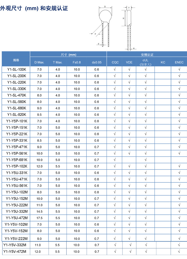 3C digital Y1-400V AC-102m ceramic safety gauge Y capacitor customized by manufacturer