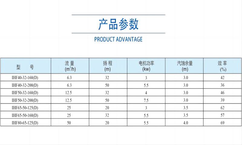 IHF-D fluoroplastic centrifugal pump acid and alkali resistant chemical centrifugal pump