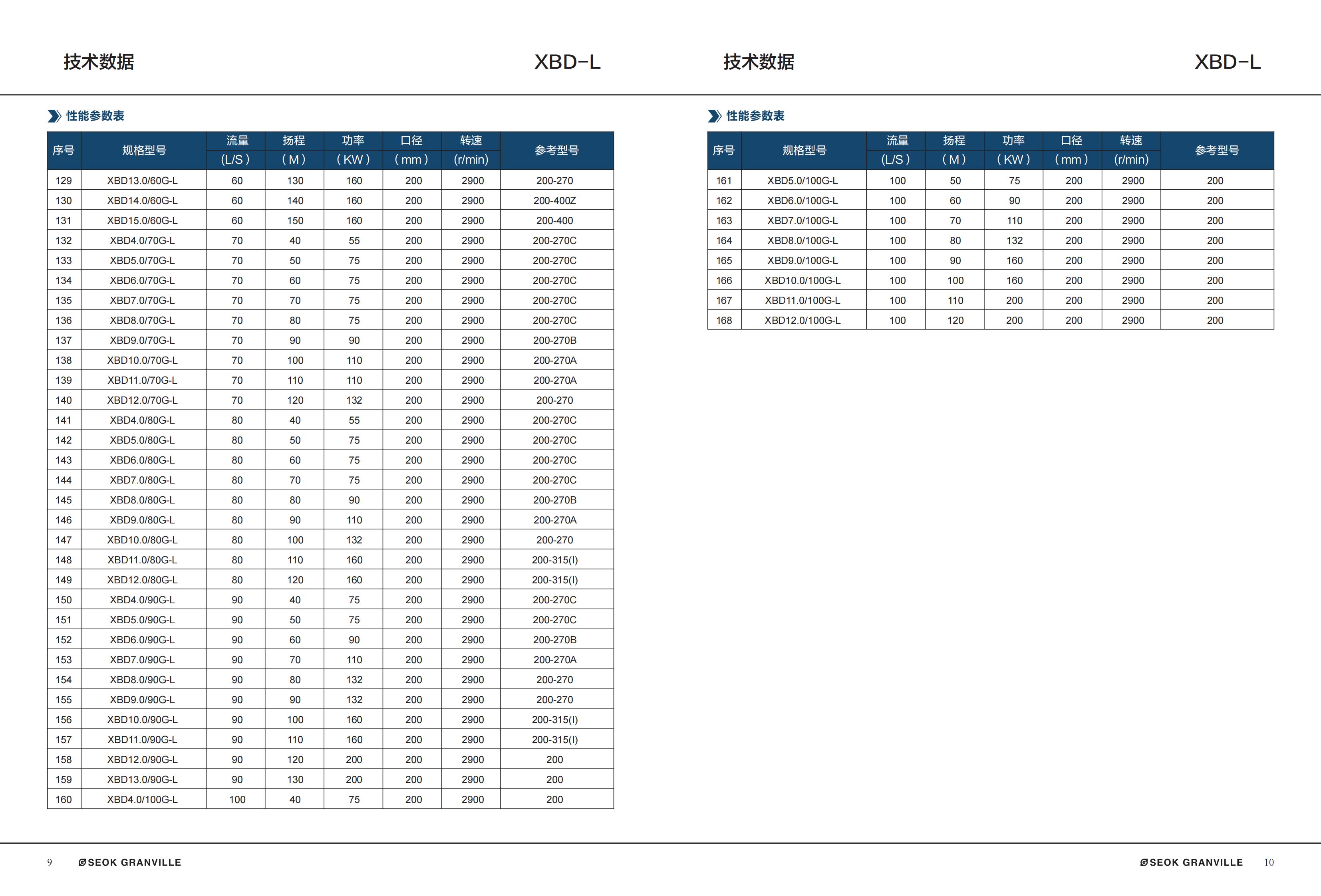 Fully automatic fire stabilized water supply equipment XBD3.0/1.5W-L control cabinet, one control and two control