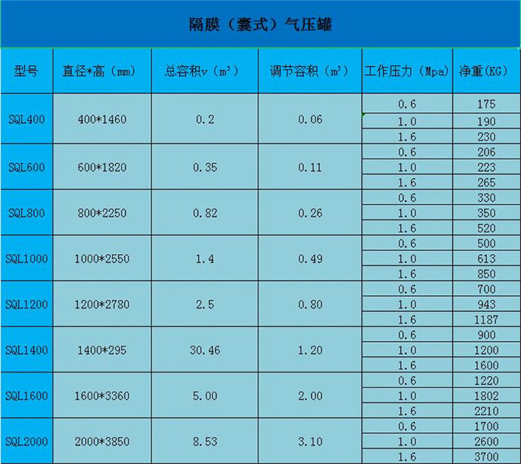 Sack type floor expansion water tank, vertical diaphragm type pressure tank, SQL-400 pressure tank