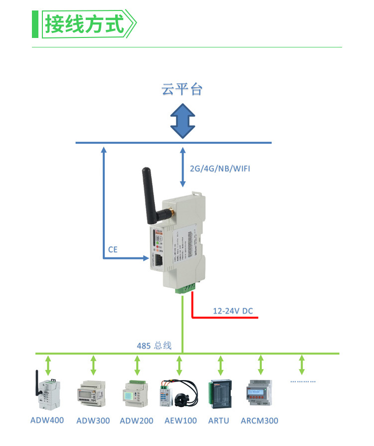 ANKRUI AWT100 WiFi Power Internet of Things Intelligent Collection Terminal Device Server Communication