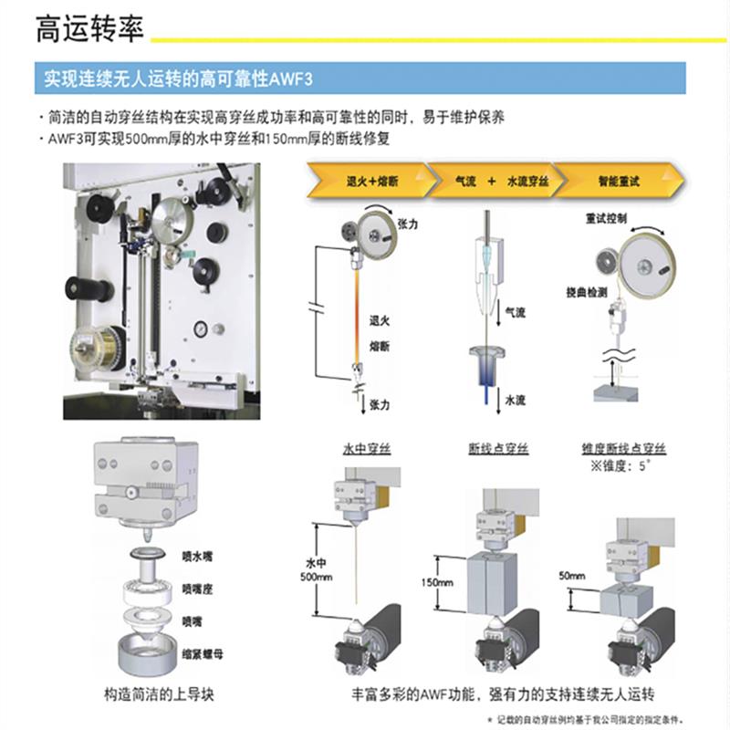 Original imported Sadik FANUC Mitsubishi slow wire cutting machine with three-year quality guarantee