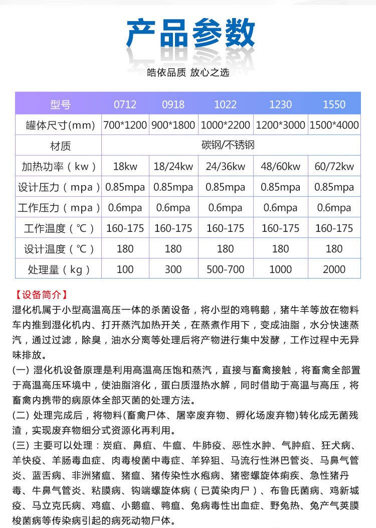 Spot delivery of harmless treatment equipment for dead cattle, livestock, poultry, and other meat corpses in sizes and specifications, humidification machine Haoyi Machinery