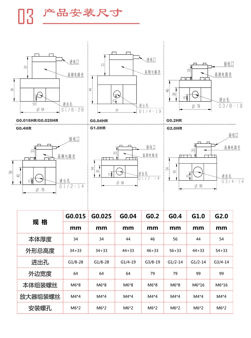 Laboratory flow meter -0.5% accuracy suitable for methanol ethanol acetonitrile cyclohexane phenol acetone chemical solvent