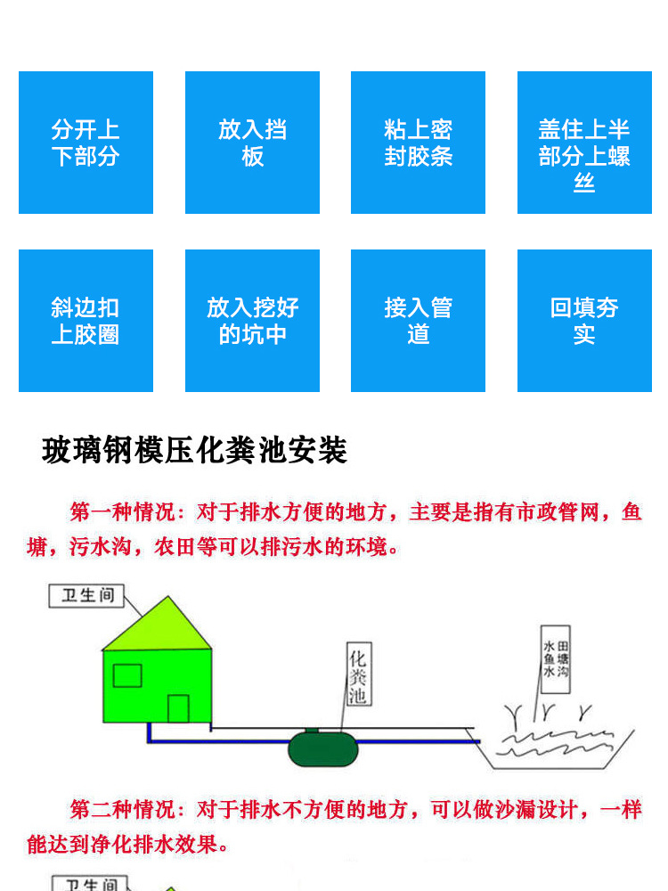 Solid selection site for production of oil separator regulating tank of integrated FRP water storage tank replaced by 1.5 cubic toilet for Septic tank