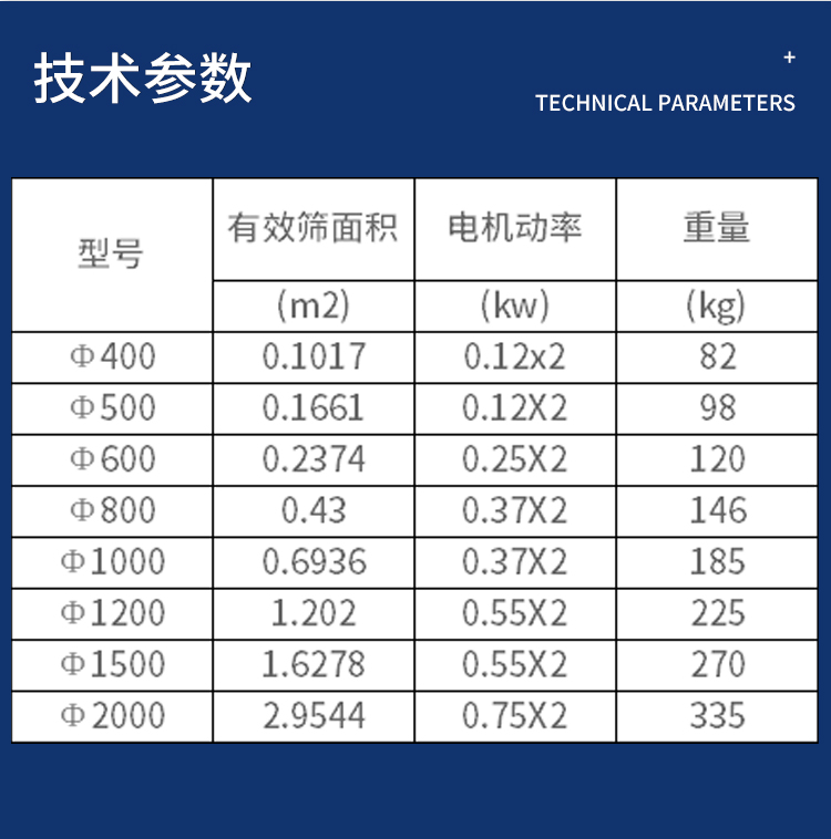 The ZPS600 series rotary vibrating screen has a simple and compact structure, and has good screening effect