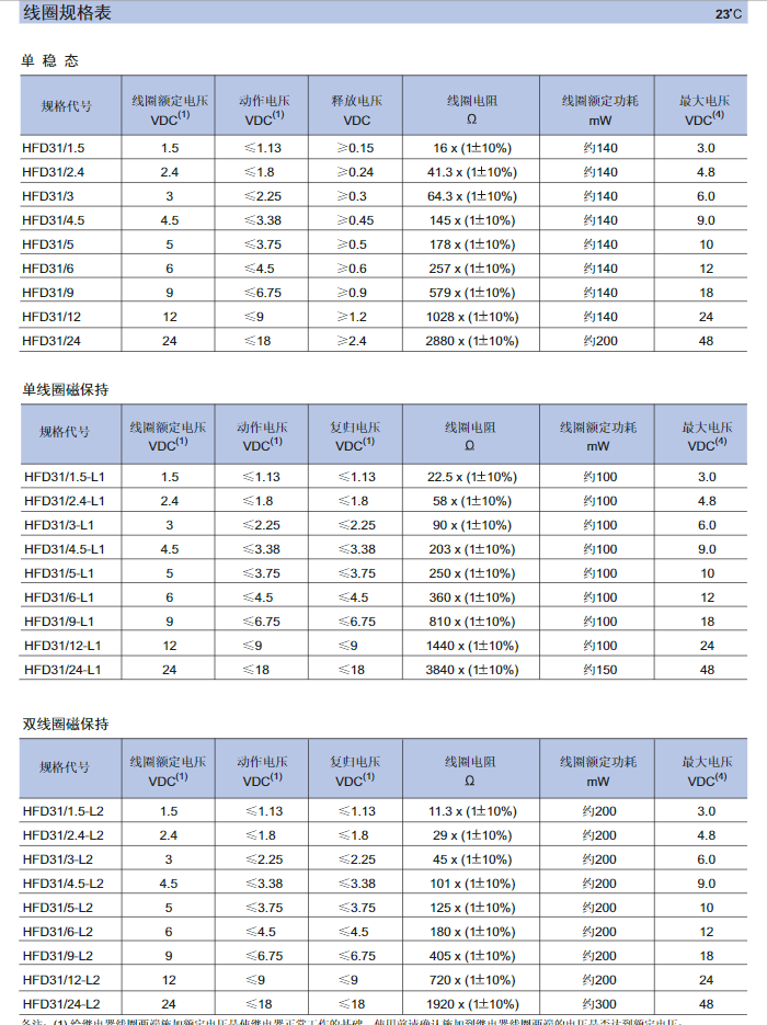 Monostable Hongfa Relay HFD31/24-S Subminiature 1A Signal Relay 24V Selection Equipment