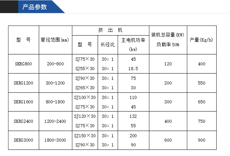 Shicheng HDPE plastic steel winding pipe production line, large diameter drainage pipe equipment, various specifications of extruder for sale