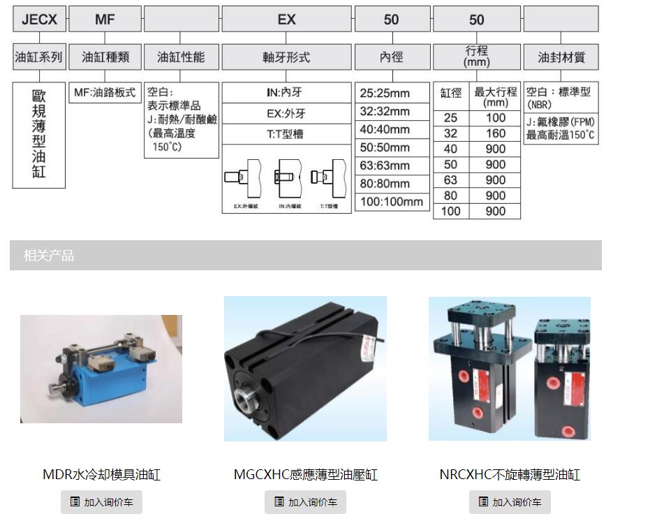 JUFAN Junfan oil cylinder NOS2 thin cylinder MGCXHC position sensing mold CXHC-A-IN-SD hydraulic cylinder