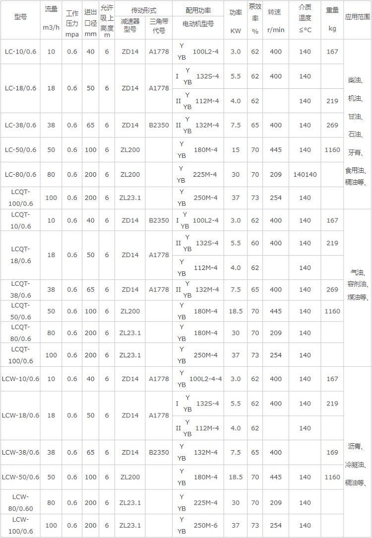 High viscosity Roots pump High temperature viscous oil pump Roots insulation oil pump manufacturer wholesale support customization