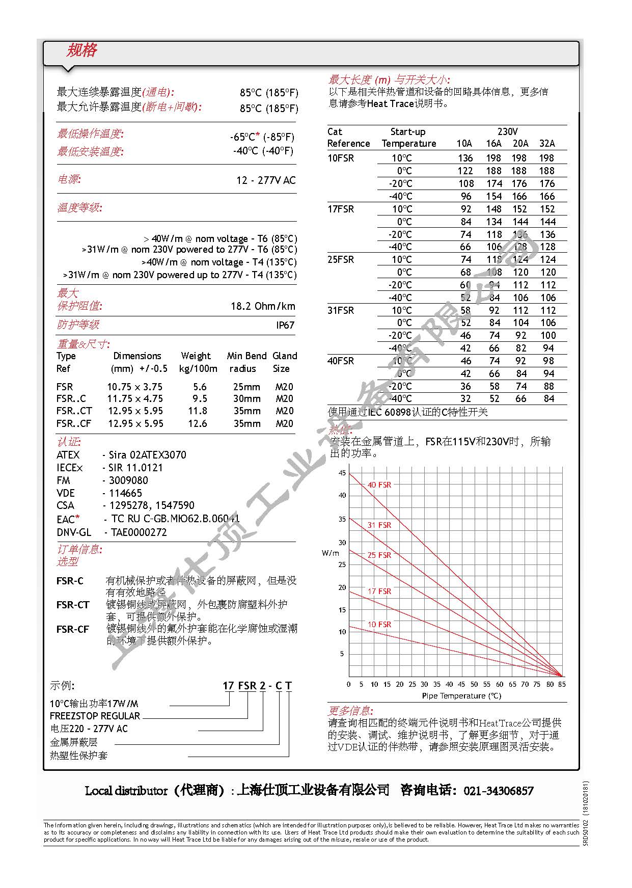 Huitesi Electric Tracing 60FS+2-CF High Temperature Electric Tracing Band 60W/M Temperature Resistance 225 degrees Celsius