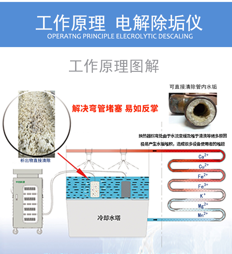 Central air-conditioning descaling cooling tower circulating water online scale absorption and descaling instrument high-frequency Electrolysed water descaling equipment manufacturer direct sales to Yugong