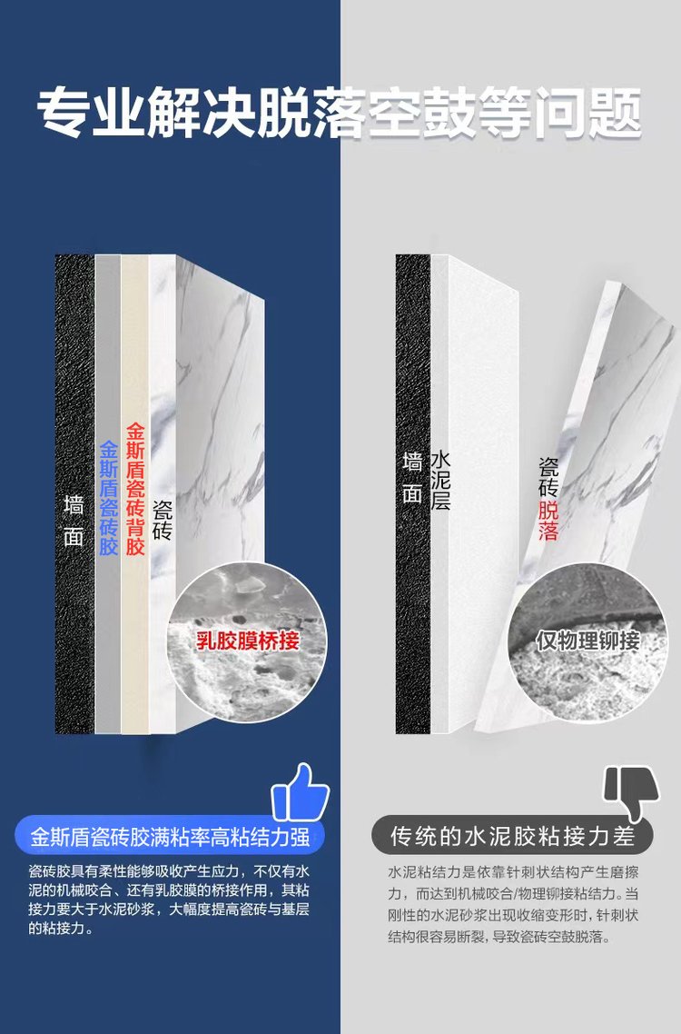 Waterproof and leak sealing manufacturers in the construction industry Ceramic tile adhesive waterproof coating practical anti cracking practical model